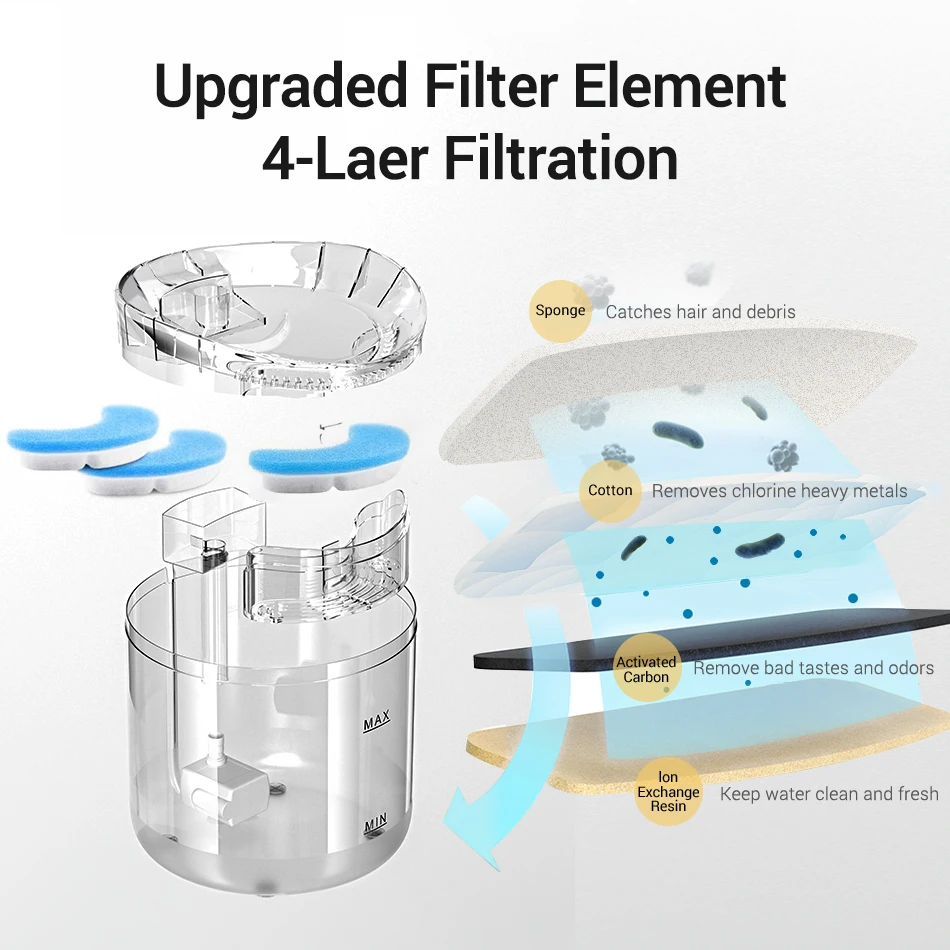 ROJECO dispensador automático de agua para gatos, Sensor automático inteligente con bebedero, accesorios para bebedero - imagen 5