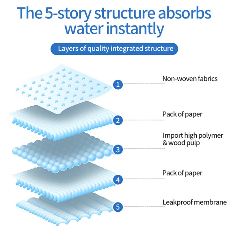 S/M/L/XL 10 Uds. Pañales súper absorbentes para perros y gatos, almohadillas para perros pequeños, medianos y grandes, pañales suaves para mascotas, accesorios a prueba de fugas - imagen 4