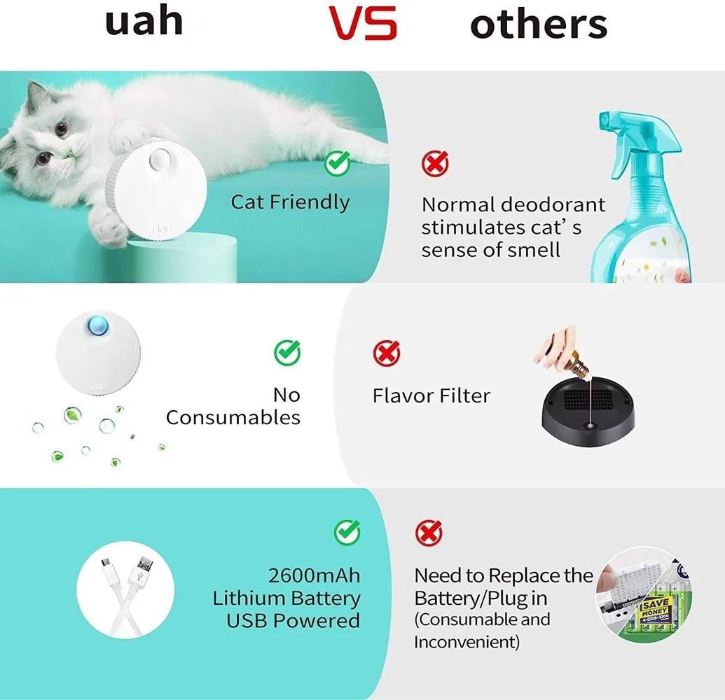 Uah-desodorizador de arena para gatos, caja de arena sin perfume, eliminador de olores, desodorización 80%, 99.9% libre de polvo, para Baño - imagen 4