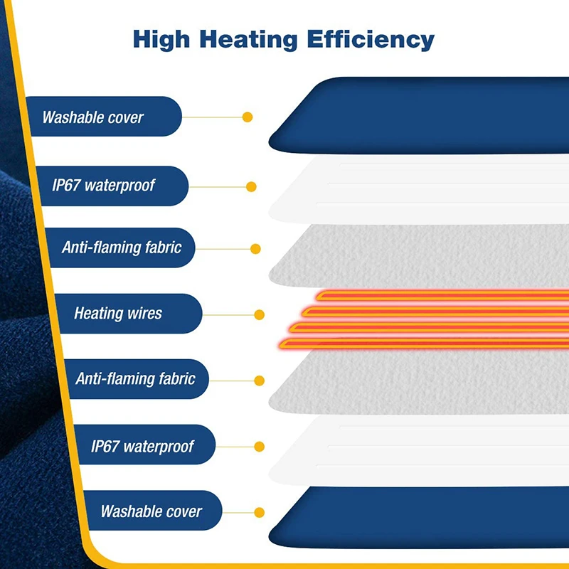 Benepaw-almohadilla calefactora eléctrica para mascotas, cubierta extraíble acogedora, alfombrilla impermeable para cama de perro, 7 niveles de temperatura ajustable, resistente al mordedor - imagen 5