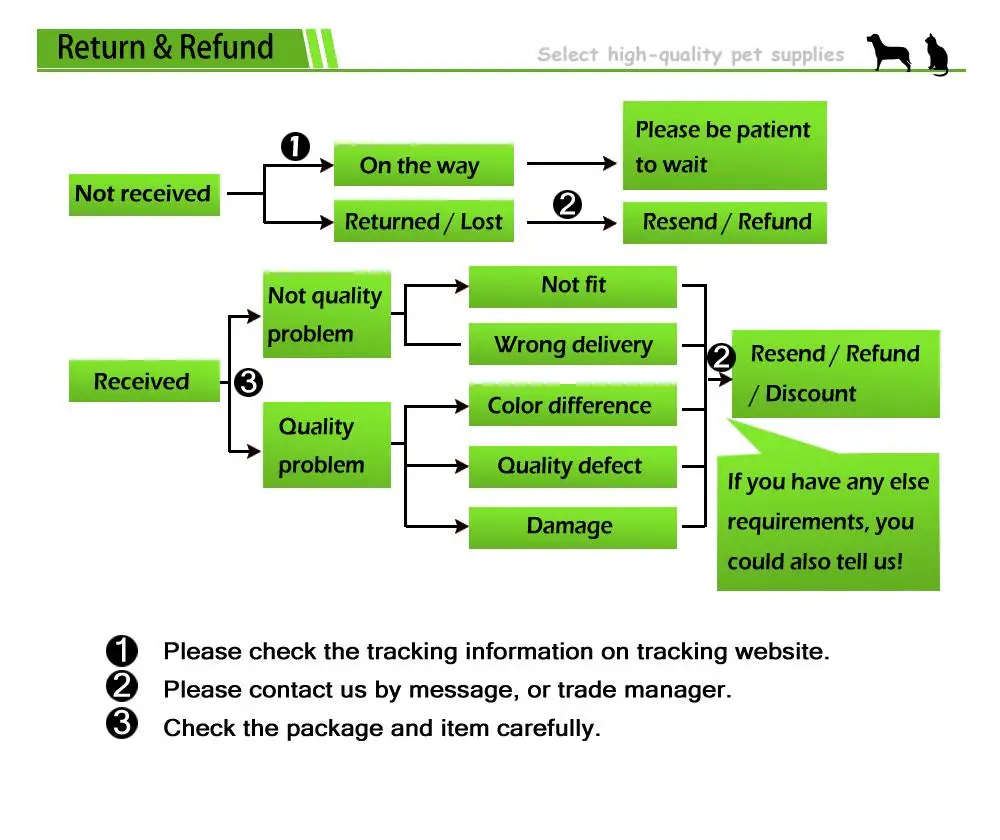 Presentación profesional de lazos para mascotas