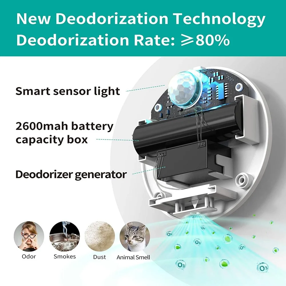 Uah-desodorizador de arena para gatos, caja de arena sin perfume, eliminador de olores, desodorización 80%, 99.9% libre de polvo, para Baño - imagen 2
