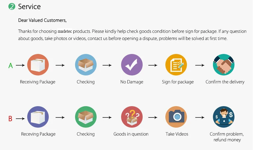 Un diagrama de flujo de un proceso de servicio