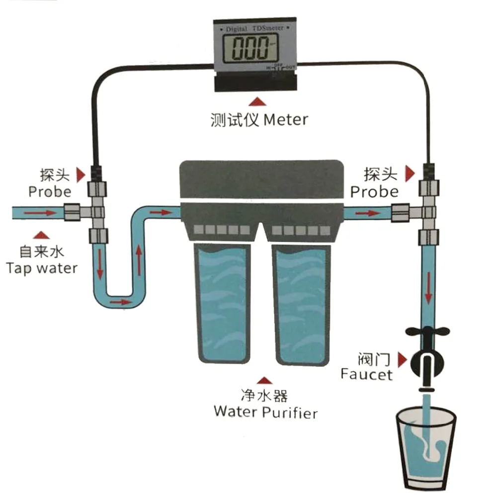 Medidor Digital TDS RO22, 0 ~ 1999 ppm, filtro de rango de medida, Probador de Calidad del Agua, herramienta de medición de conductividad para piscina y acuario - imagen 2