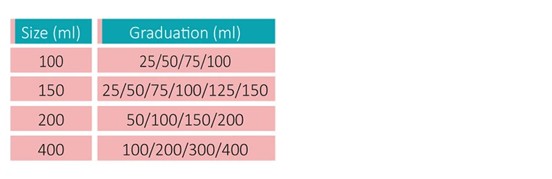Depósito Silicona - Comparación de tamaños