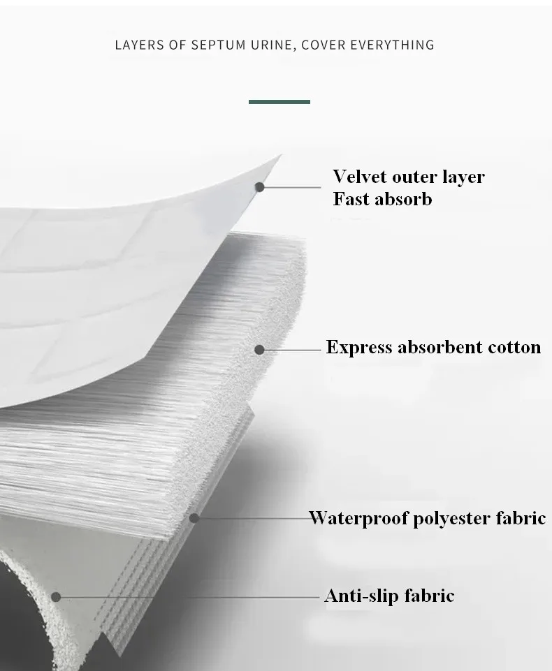 Almohadillas para orinar para perros y mascotas, manta lavable reutilizable, pañal absorbente para pañales, almohadilla de entrenamiento para cachorros, cama para mascotas, estera para orina para perros, gatos y conejos - imagen 3