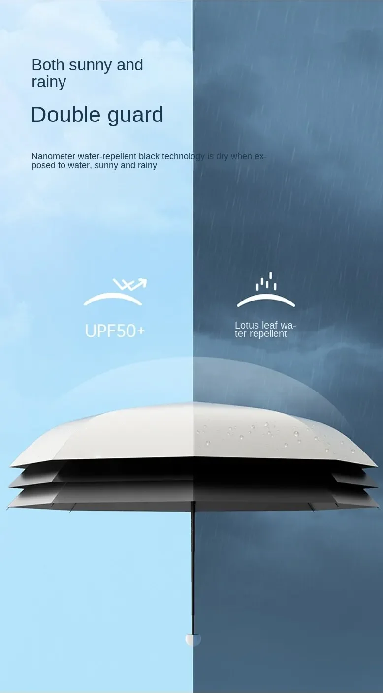 Sombrilla de protección solar y lluvia abierta