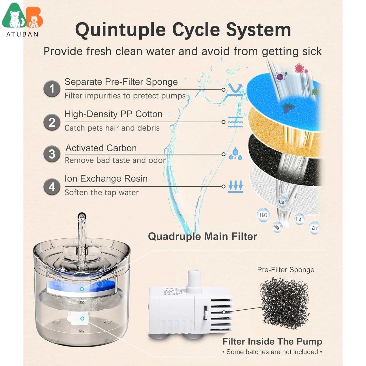 ATUBAN-fuente de agua para gatos, dispensador de agua para animales, 61OZ/1,8l, bebedero automático para mascotas, mejora transparente para gatos y gatitos en interiores - imagen 4
