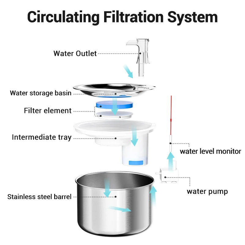 ROJECO fuente de agua de acero inoxidable para gato, dispensador automático de agua para perro y mascota, Sensor de movimiento inteligente, purificador de agua, bebedero - imagen 4