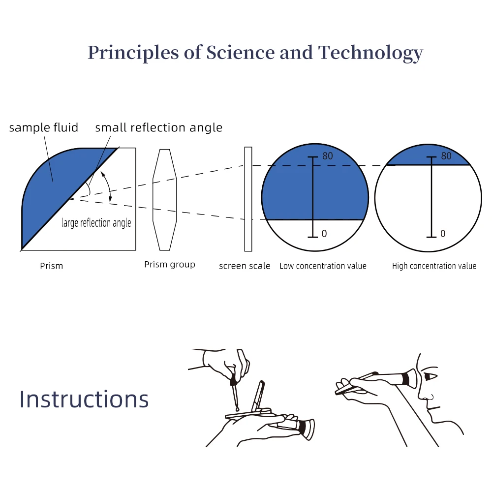 Refractómetro de miel de mano 0-80%, medidor ATC Brix, probador de concentración de azúcar, herramienta de prueba de azúcar Brix portátil para dulce de frutas - imagen 5