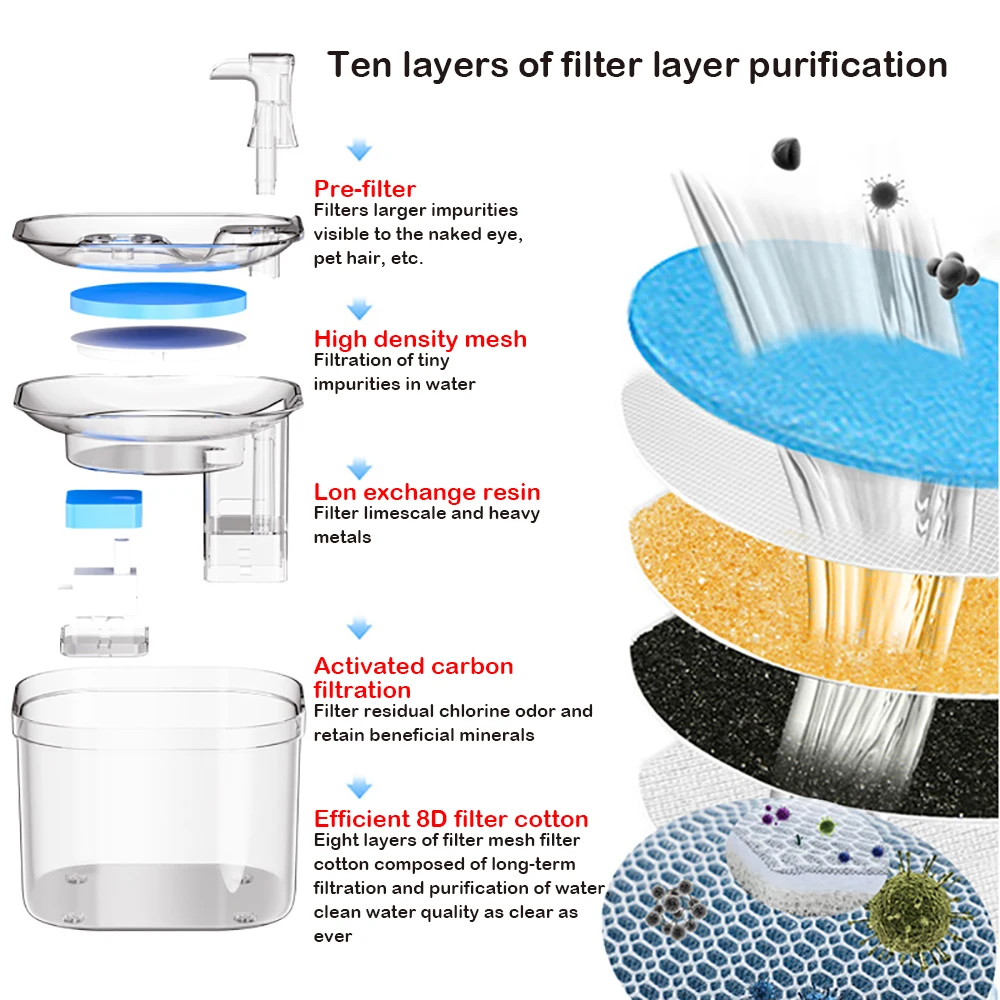 Fuente agua inteligente gatos con grifo sensor movimiento - imagen 3