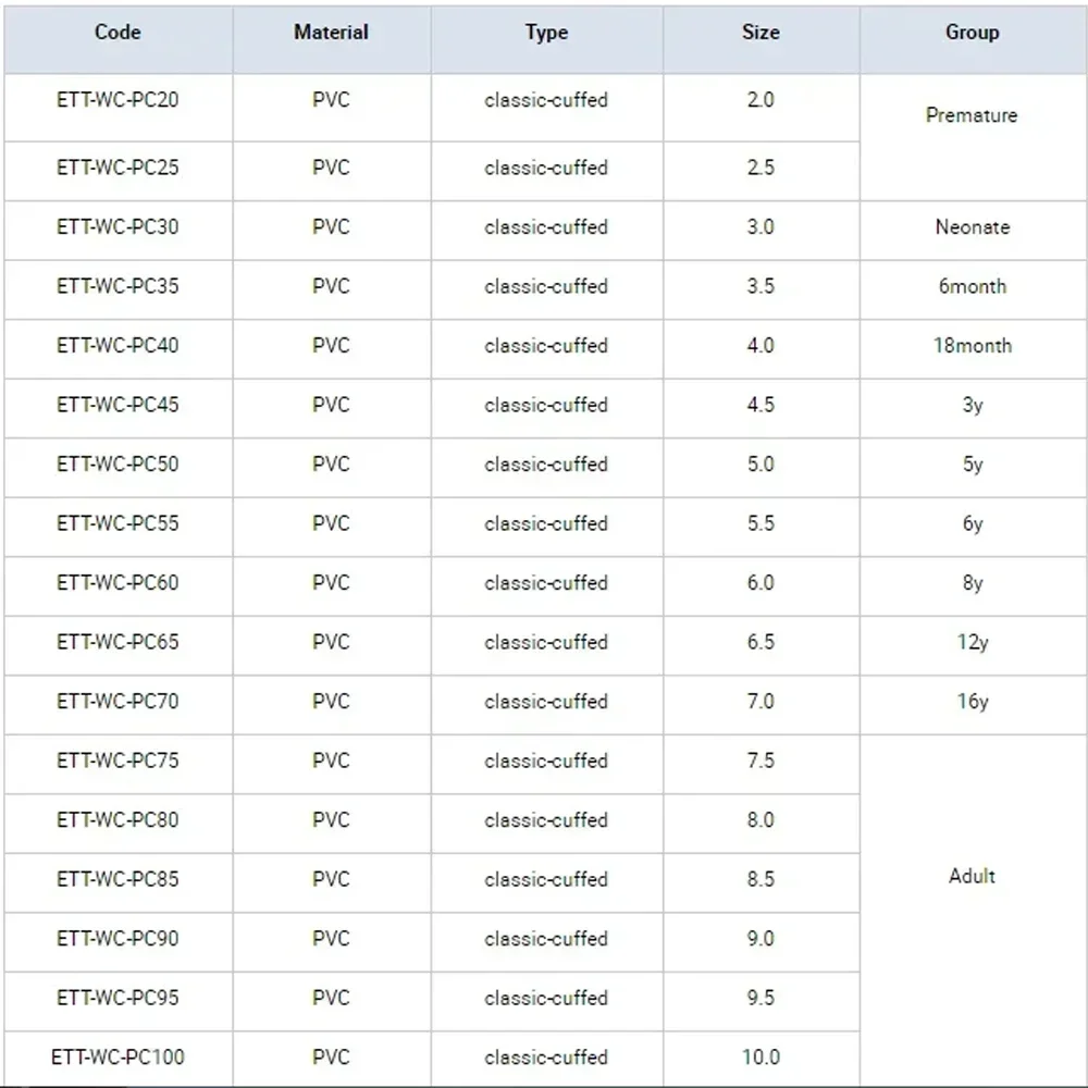 17 Uds. Tubo de intubación endotraqueal esterilizado para mascotas con manguito 2,0-10mm accesorios quirúrgicos para animales veterinarios - imagen 5