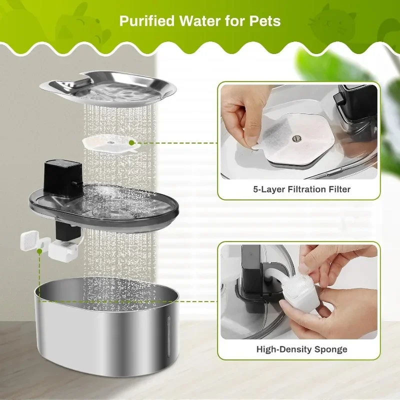 18 filtros de repuesto y esponjas para fuente de agua para gatos, filtros inalámbricos para fuente de agua para gatos, filtro de filtración de 5 capas - imagen 3