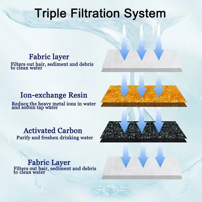 12 Pieces Cat Water Fountain Filters,Triple Filtration System Pet Cat Fountain Filter Replacement for Square Cat Fountain - imagen 3