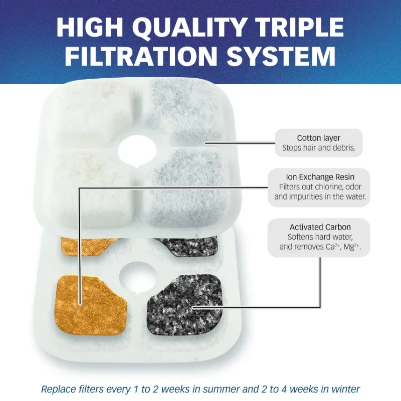 Filtro de carbón activado para Pi xi, automático, 8,5 cm, filtro de fuente para beber para mascotas, repuesto de dispensador de agua potable para gatos - imagen 4