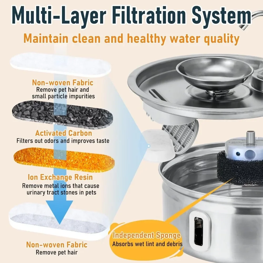 Fuente de agua de acero inoxidable para perros y gatos, cuenco automático con ventana de nivel de agua, fuente para mascotas de 3,2 L - imagen 5