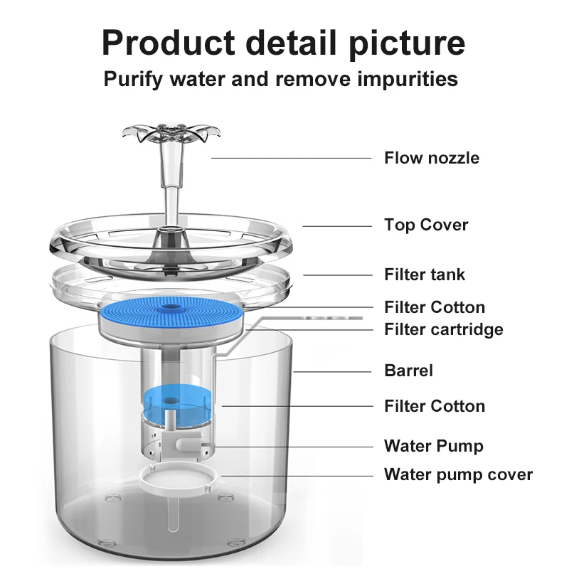 Bebedero automático 2.6L para gatos y perros con ventana antideslizante - imagen 5