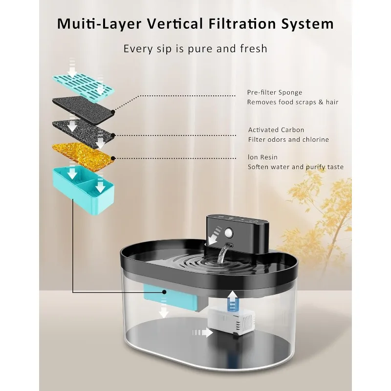 Fuente de agua para mascotas con batería, dispensador automático para mascotas de 2,2 L, bebedero recargable para gatos con Sensor de movimiento - imagen 4
