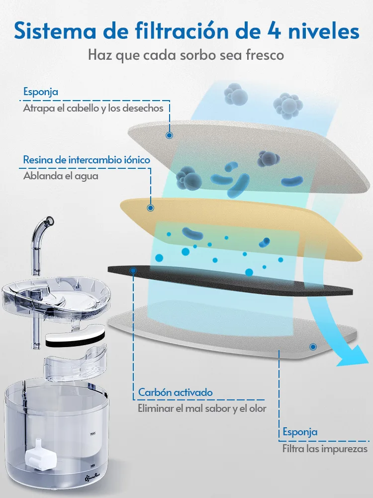 DownyPaws Fuente de Agua Automática para Gato, Con Grifo, Dosificador de Agua para Perro, Capacidad de 2 L, Filtro Transparente, Bebedero para Mascotas con Sensor, Alimentador para Beber - imagen 3