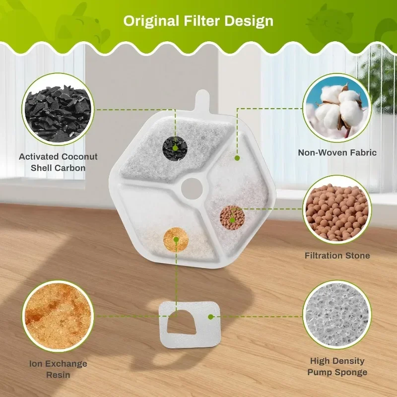 18 filtros de repuesto y esponjas para fuente de agua para gatos, filtros inalámbricos para fuente de agua para gatos, filtro de filtración de 5 capas - imagen 4