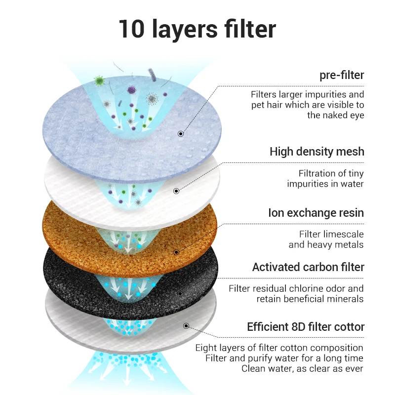 Inteligente purificador bebedero acero inoxidable ROJECO