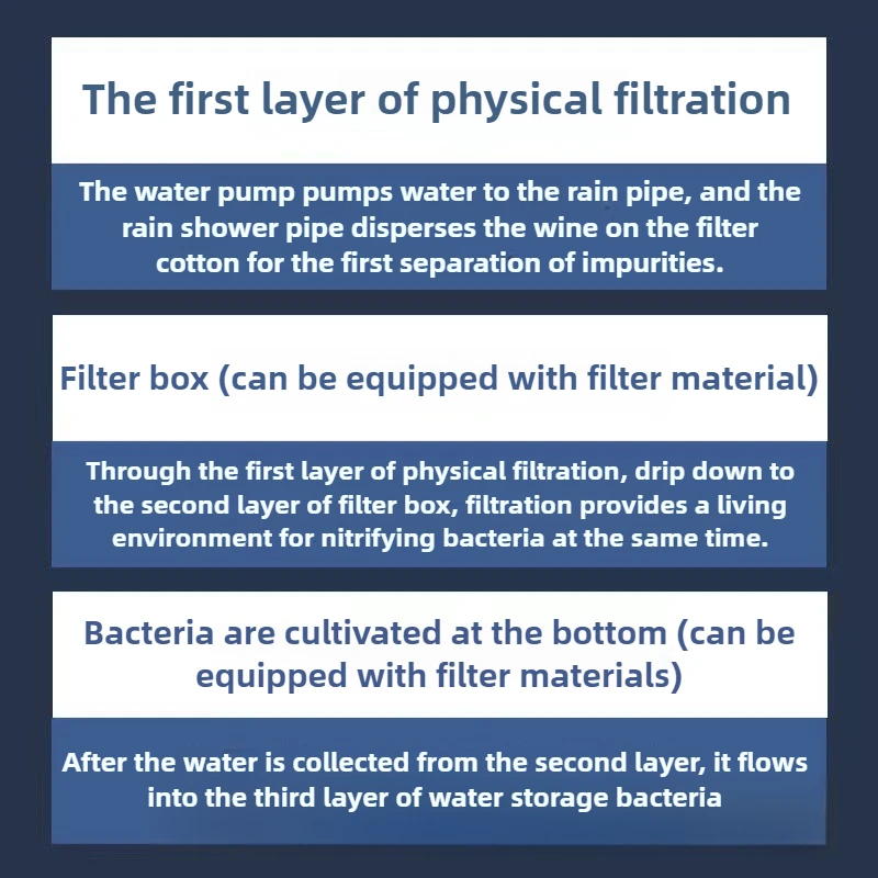 Caja de filtro de flujo de goteo externo para acuario, bomba de agua, caja de filtro superior para tanque de peces exterior, accesorio de filtración de oxigenación circulante - imagen 4