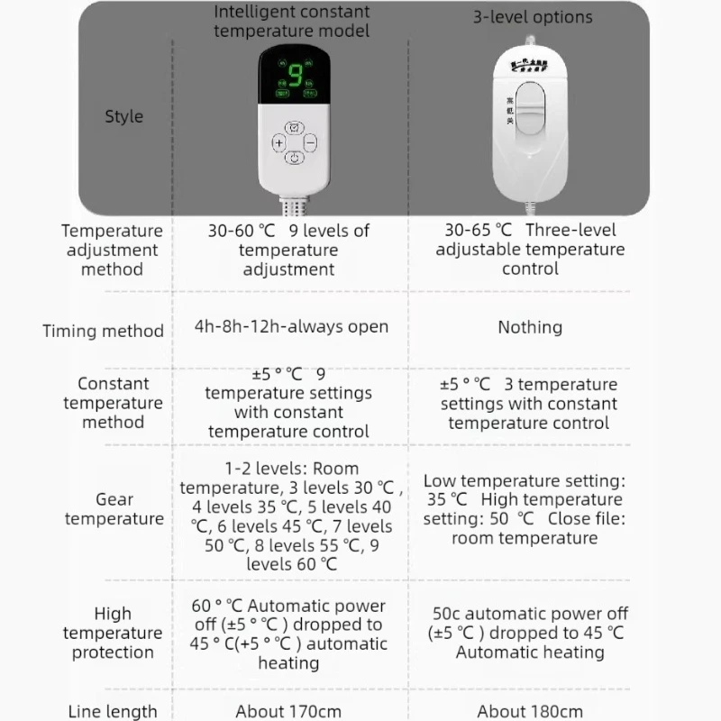 Estera calefactora para gatos y perros – eléctrica e impermeable - imagen 2