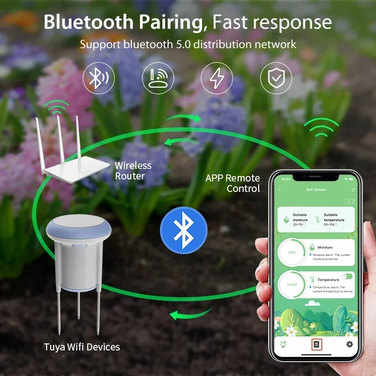 Sensor instalado en suelo de jardín