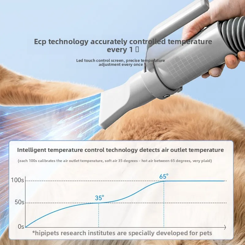 Soplador inteligente de alta potencia para mascotas, tienda de mascotas, máquina de soplado de agua, reducción de ruido, productos de aseo de iones negativos, accesorios - imagen 3