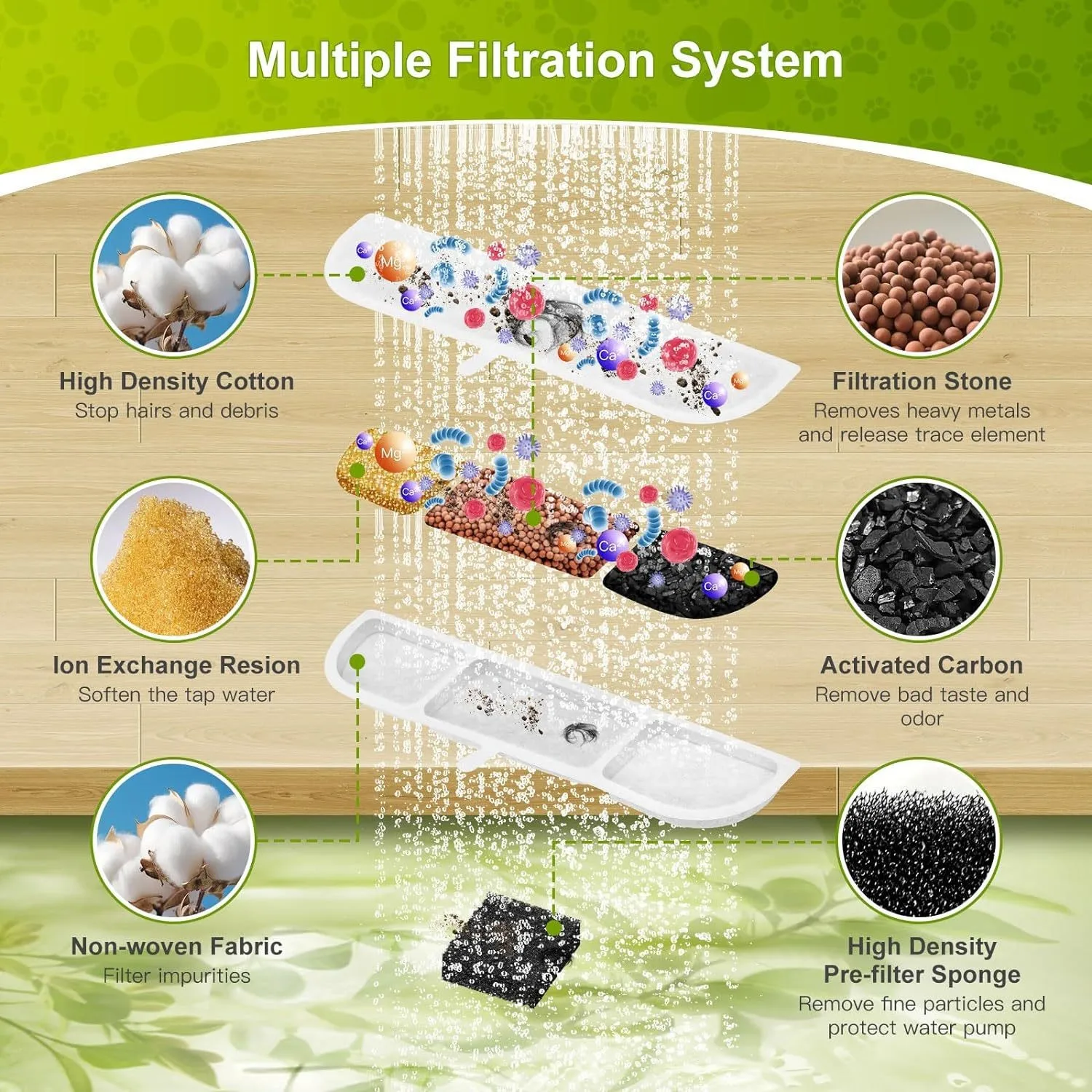 Reemplazo de cartucho de filtro de carbón activado DownyPaws para bebedero de gato WFP6, paquete de 6/12 piezas - imagen 4