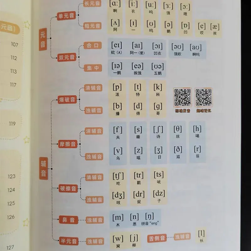 Libro de inglés con audio para fonética IPA, adultos - imagen 5