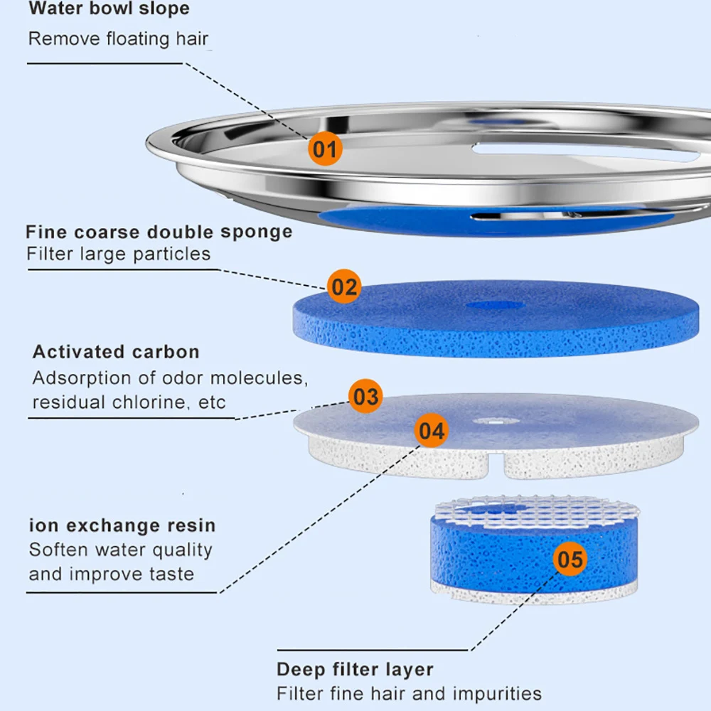 Fuente de agua de acero inoxidable con Sensor de 2L para gatos, tazón de bebida para perros, dispensador automático de bebidas para mascotas, cuencos, bebedero para gatos, alimentado por USB de 5V - imagen 2