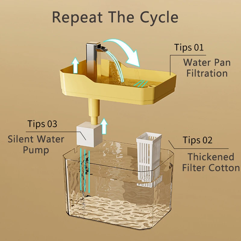 Fuente de agua automática para gatos, dispensador de bebidas silencioso USB para mascotas, bebedero para gatos y gatitos, accesorios para gatos, 1500ml - imagen 4