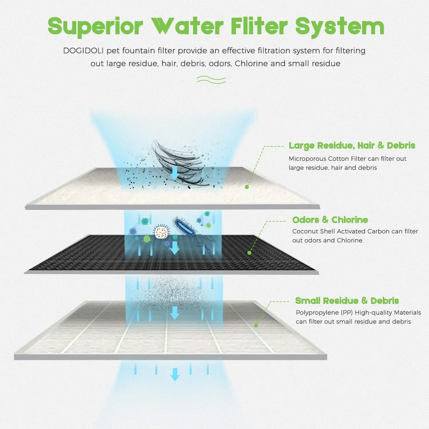 Diagrama de cómo circula el agua a través del filtro de la fuente