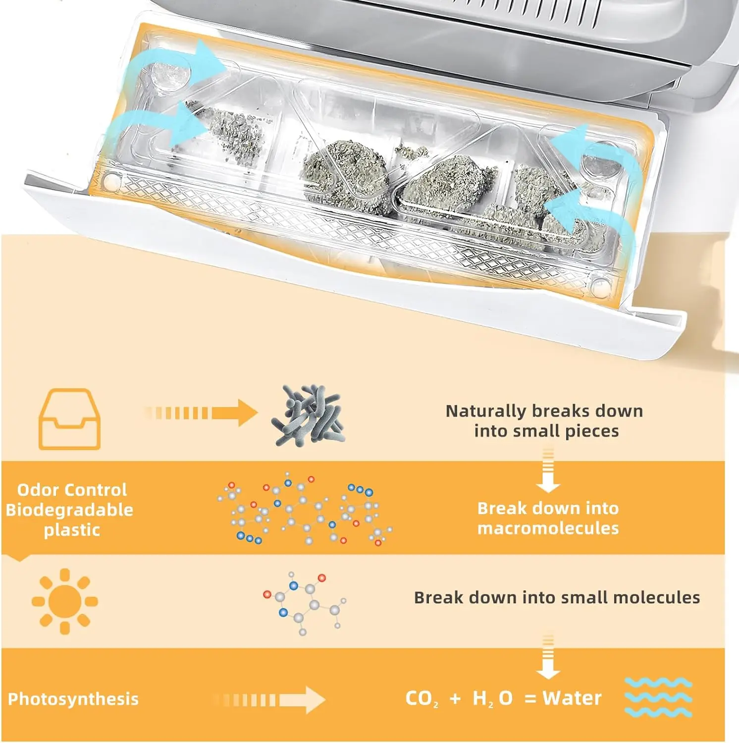 Caja de arena de limpieza extraíble sin cuchara, Control de olores, evita fugas de arena de orina, cajas de arena grandes cerradas para gatos, colchas para gatos - imagen 4