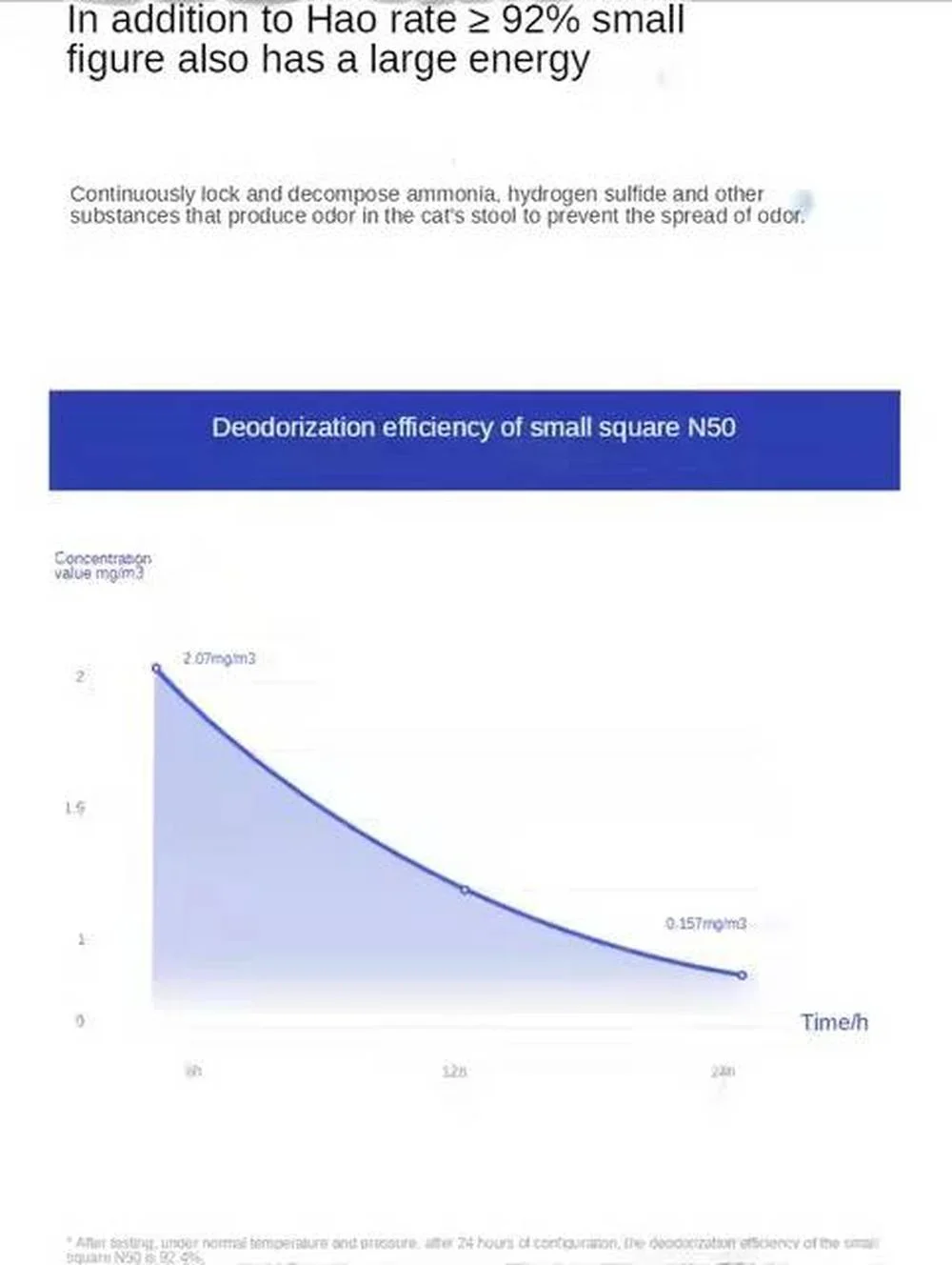 Cubo desodorante N50 para PETKIT PURA MAX, caja de arena para gatos, suministros para perros y gatos, accesorios para mascotas - imagen 5