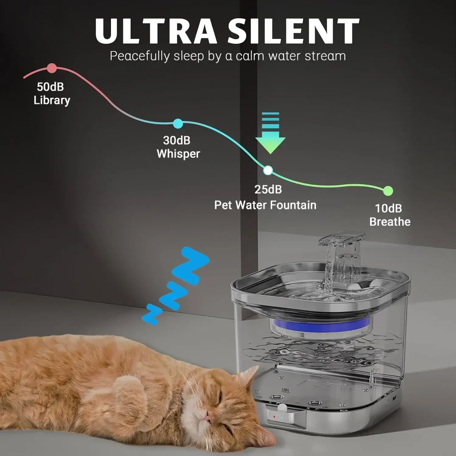 Bebedero inalámbrico para gatos, bomba de agua inalámbrica, súper silencioso, 2L, nivel Visual de agua, 5000mAh, Sensor de movimiento, bebedero para mascotas - imagen 4