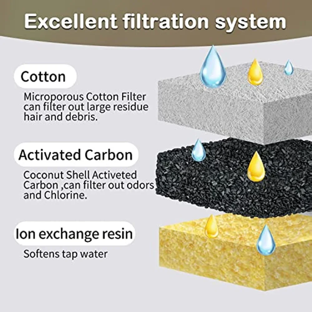 Filtro de repuesto para fuente de agua para gatos, filtros para fuente de agua para mascotas de 2,1 L, contiene 8 filtros para fuente de gato y 8 esponjas - imagen 4