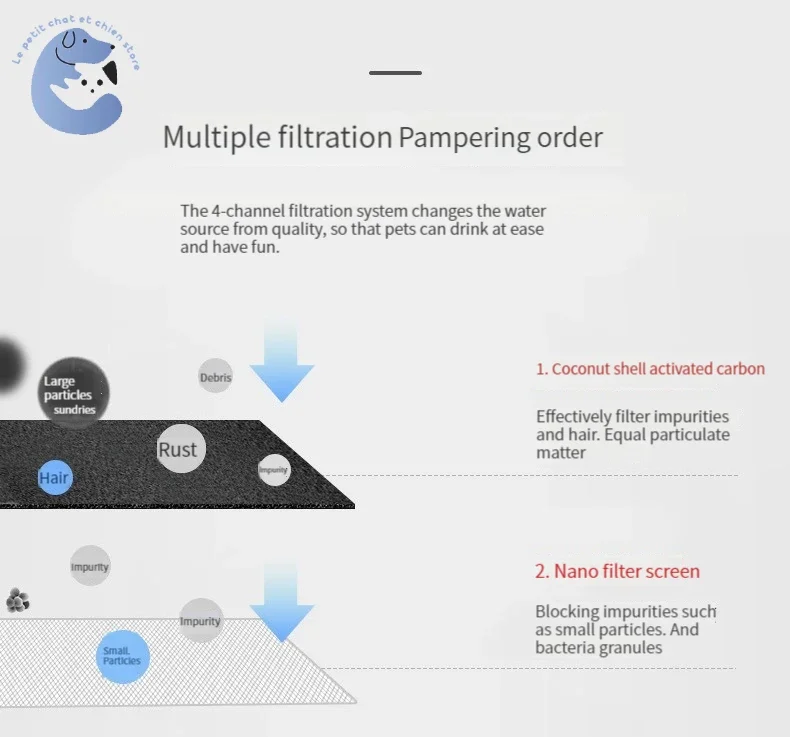 Unidades Filtros de Repuesto 6 piezas Compatible con Petkit EVERSWEET 2 y EVERSWEET 3 Fuente de Agua filtración múltiple - imagen 5