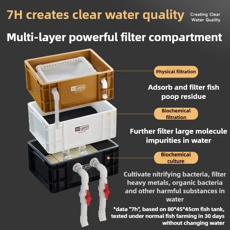 Sistema de filtro de tanque de peces de acuario externo, filtro de recipiente de acuario, filtros de pecera exteriores, accesorios para mascotas acuáticas, equipo - imagen 2