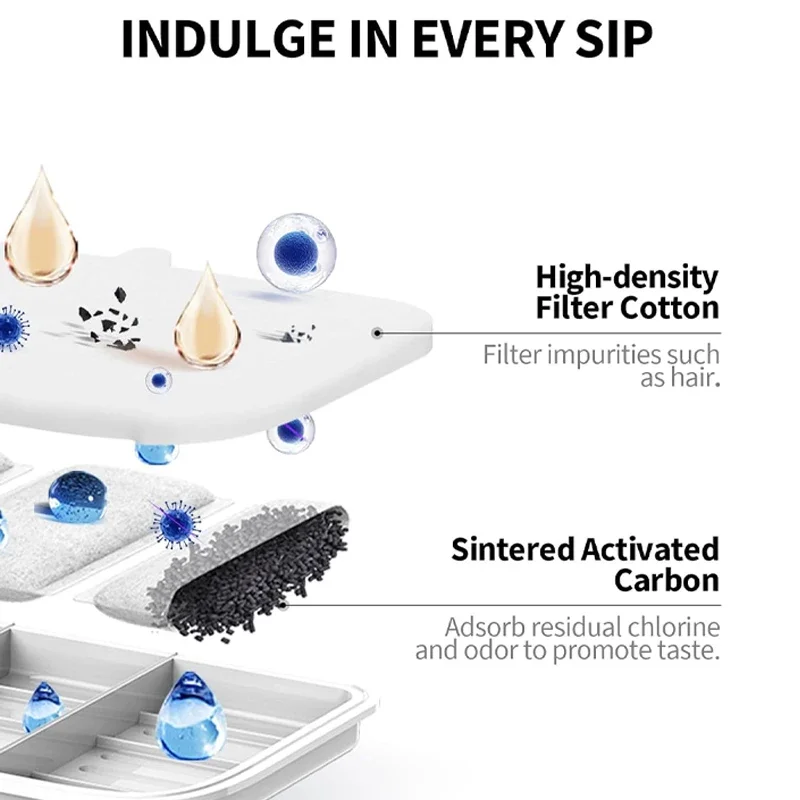 PETKIT-Unidad de filtro Rect para fuente de agua inalámbrica EVERSWEET MAX, repuesto para fuente automática para gatos de 105 floz/3L, 5 paquetes - imagen 2