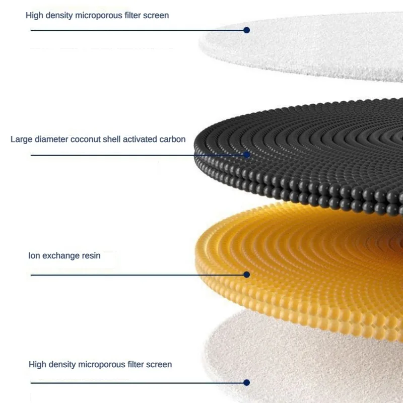 Petkit Pets Water Dispenser Specific Filter Cotton Automatic Circulating Water Dispenser Filter 1 Box/5PCS Used for Six Months - imagen 3