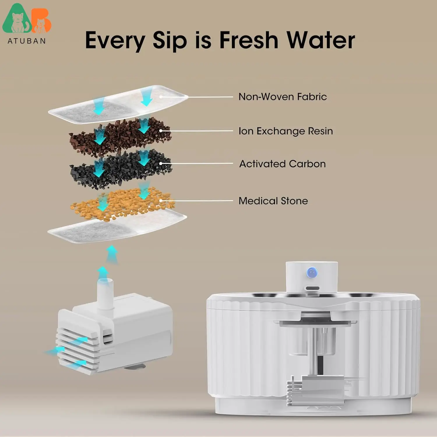 ATUBAN Fuente de agua inalámbrica para gatos, fuente de agua para mascotas con pilas de 95 oz/2,8 L para fuente de agua automática para perros, bomba silenciosa