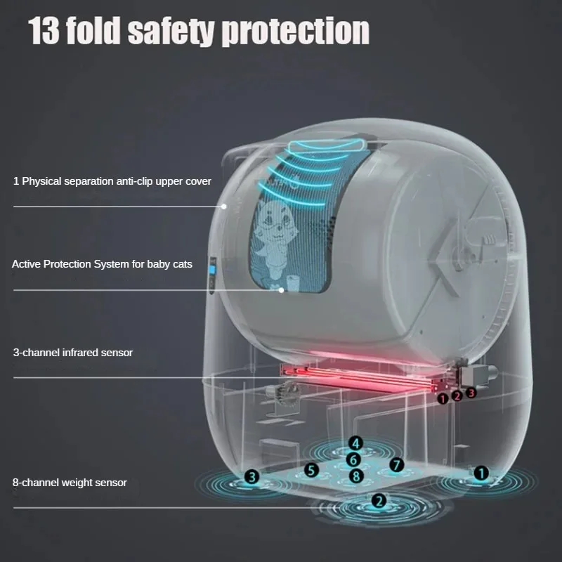 Caja de arena automática grande para gatos, autolimpieza, inteligente, cerrada, bandeja eléctrica portátil, productos para mascotas, accesorios - imagen 2