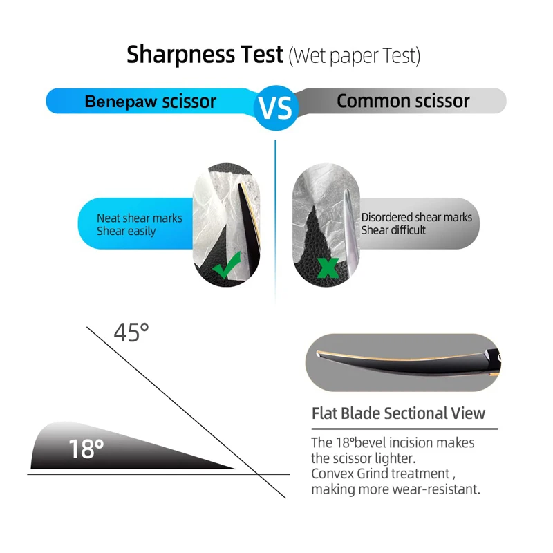 Benepaw-Tijeras curvadas profesionales para el cuidado de perros, juego de Peine de acero inoxidable, tijeras cómodas para cortar el pelo de mascotas, recorte - imagen 5