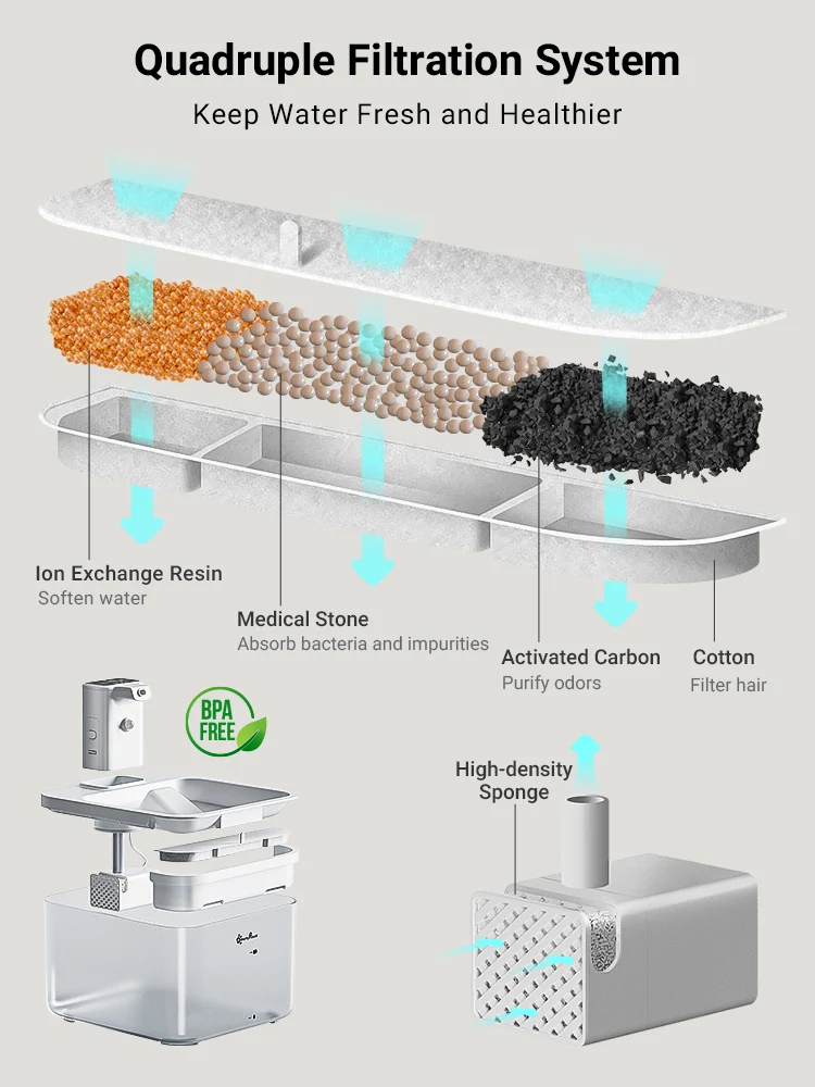 Capacidad 2.5L - Reserva agua