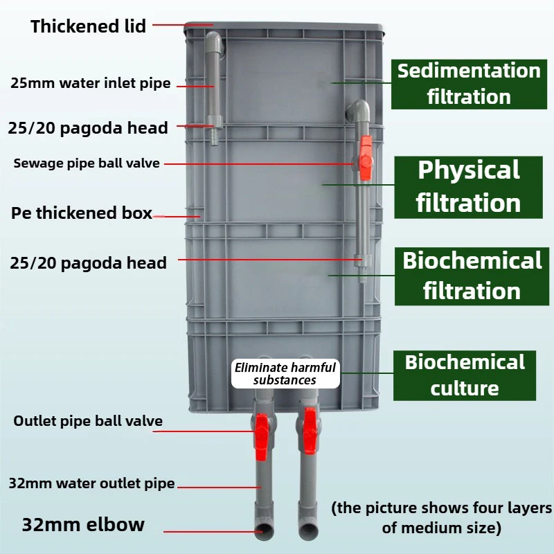 Caja de filtro para acuario de 4 capas, sistema externo para exteriores, cajas de filtros para acuario, filtración de huecos, accesorios DIY para mascotas - imagen 2