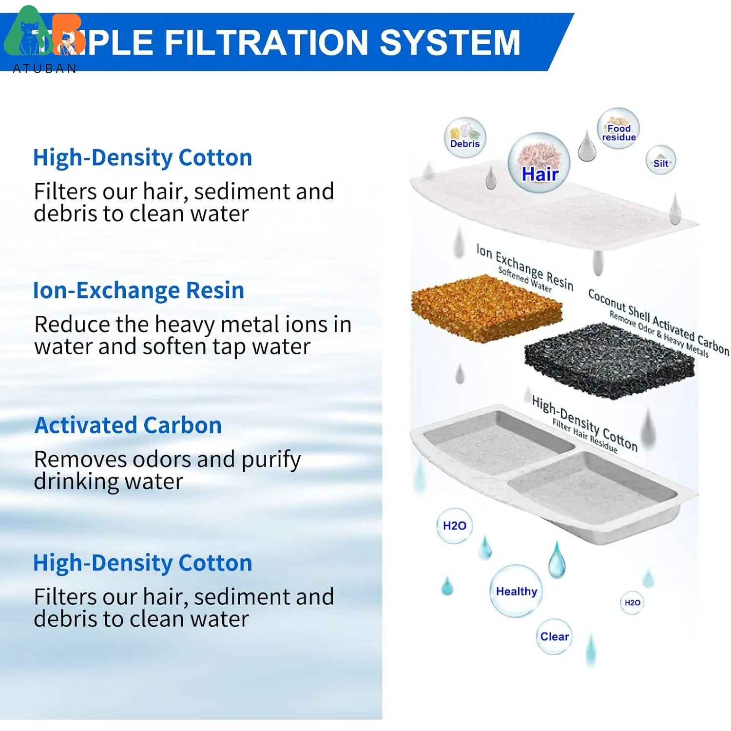 Filtro de fuente de agua para gatos ATUBAN, sin gravedad, carbón activado, resina de intercambio de iones, elemento filtrante para mascotas pequeñas de filtración triple - imagen 3