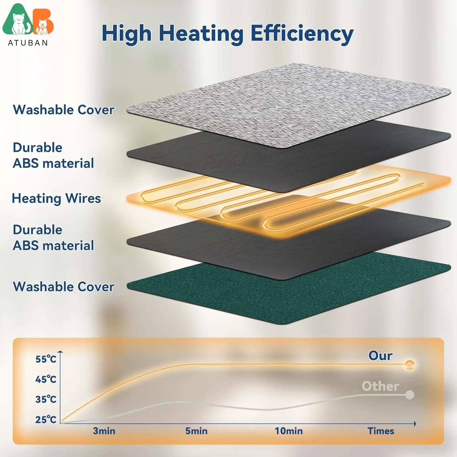 ATUBAN Almohadilla calefactora para gatos para interiores y exteriores, 11,42 x 15,75 pulgadas, estera calefactora para mascotas para láminas calefactoras de perrera, temperatura ajustable - imagen 5