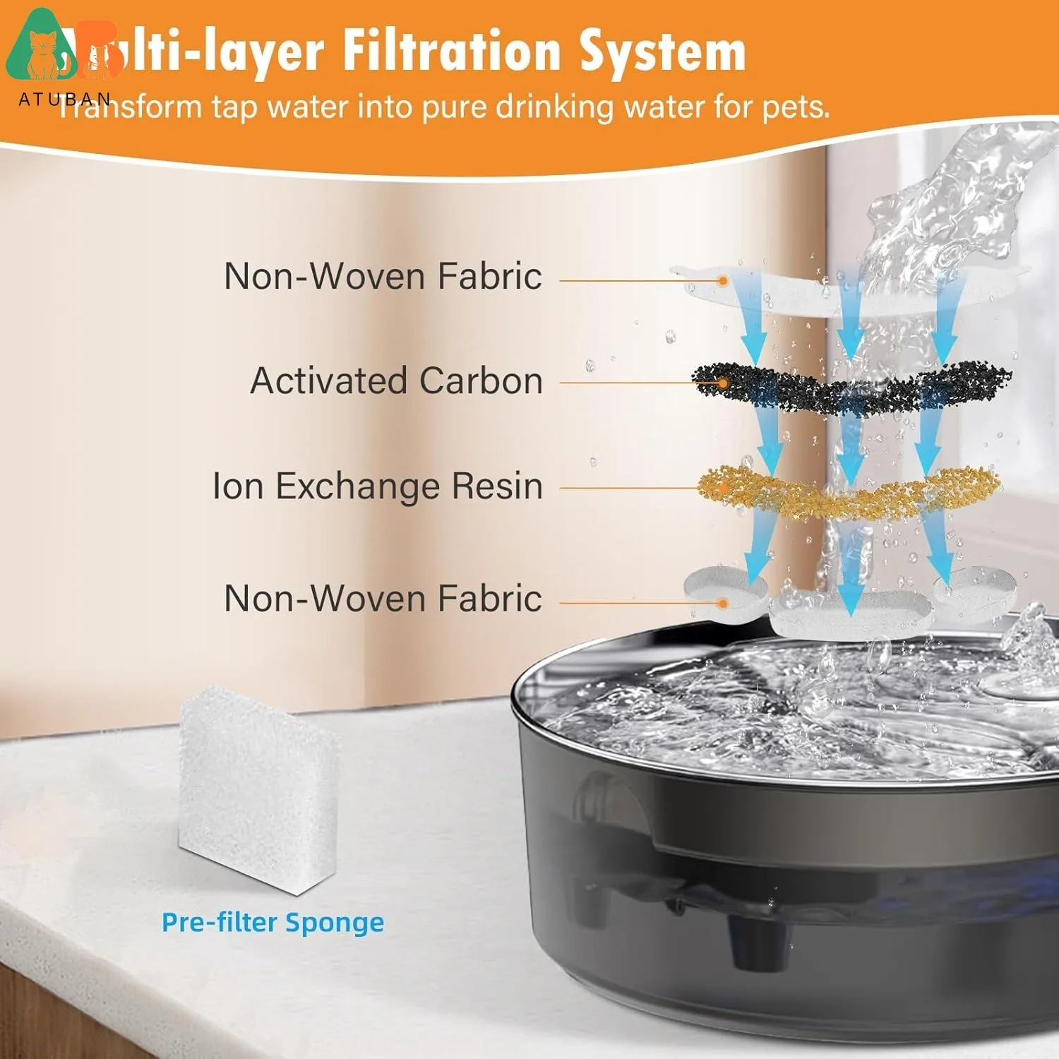 Filtros de repuesto para fuente de agua para perros de acero inoxidable smartoo, 7L/236oz, dispensador de cuencos de agua para perros grandes, filtros y esponjas - imagen 2